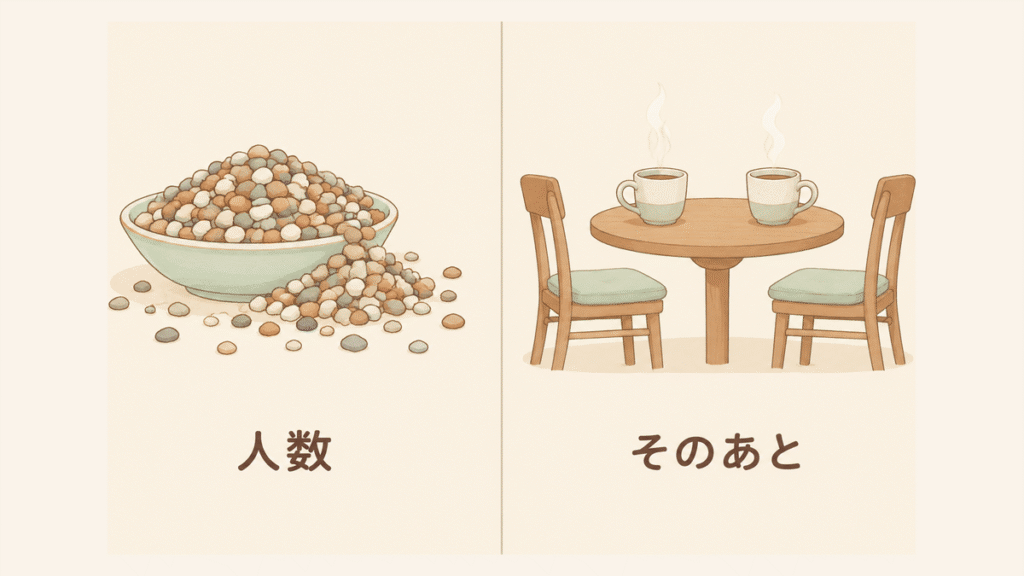 左は小石が山盛りにあふれた器、右は向かい合わせに置かれた2脚の椅子と湯気の立つカップ2つ。「人数」「そのあと」と書かれた図