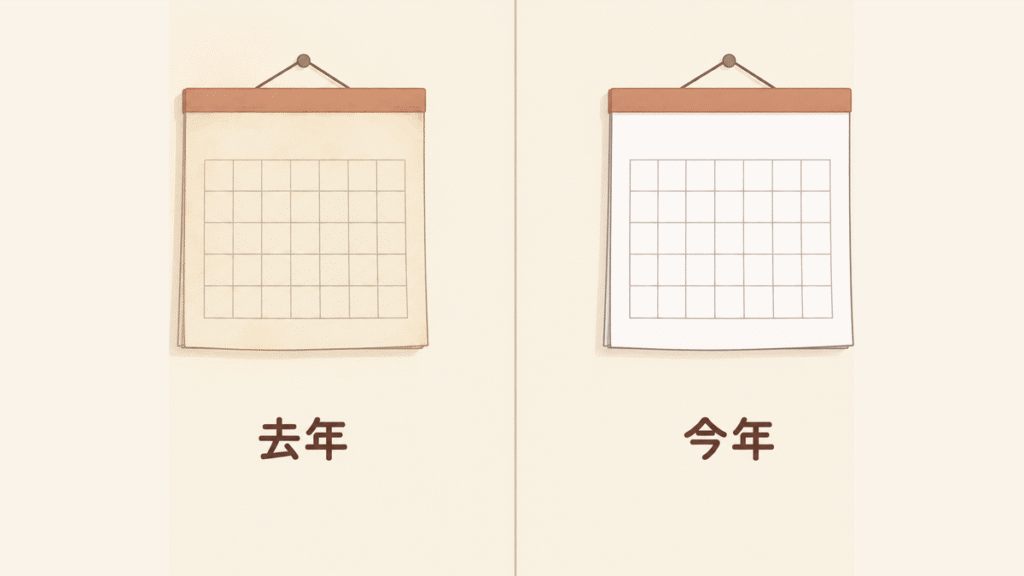 何も書かれていない壁掛けカレンダーが左右に並んだ図。左に「去年」、右に「今年」と書かれている