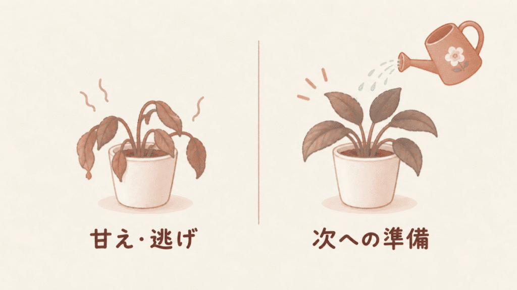 左右を比べた図。左はしおれかけた植木鉢と「甘え・逃げ」、右はじょうろで水をもらって葉が上を向いた植木鉢と「次への準備」
