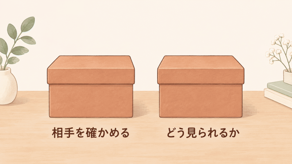 同じ大きさの箱が2つ並び、左の下に「相手を確かめる」、右の下に「どう見られるか」と書かれた図