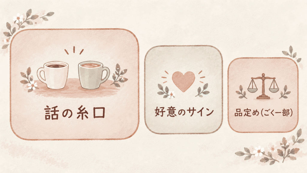 多い順に大きさを変えた3枚のカードの図。ティーカップの絵に「話の糸口」、ハートの絵に「好意のサイン」、天秤の絵に「品定め（ごく一部）」と書かれている