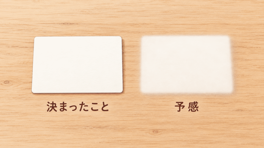 机の上に無地のカードが2枚並び、左は輪郭がはっきりして下に「決まったこと」、右は輪郭がぼやけて下に「予感」と書かれた図