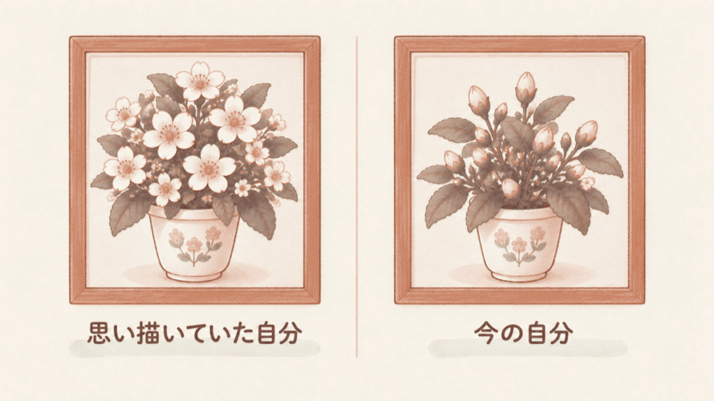 2つの額縁を並べた図。満開の花の植木鉢に「思い描いていた自分」、つぼみの植木鉢に「今の自分」と書かれている
